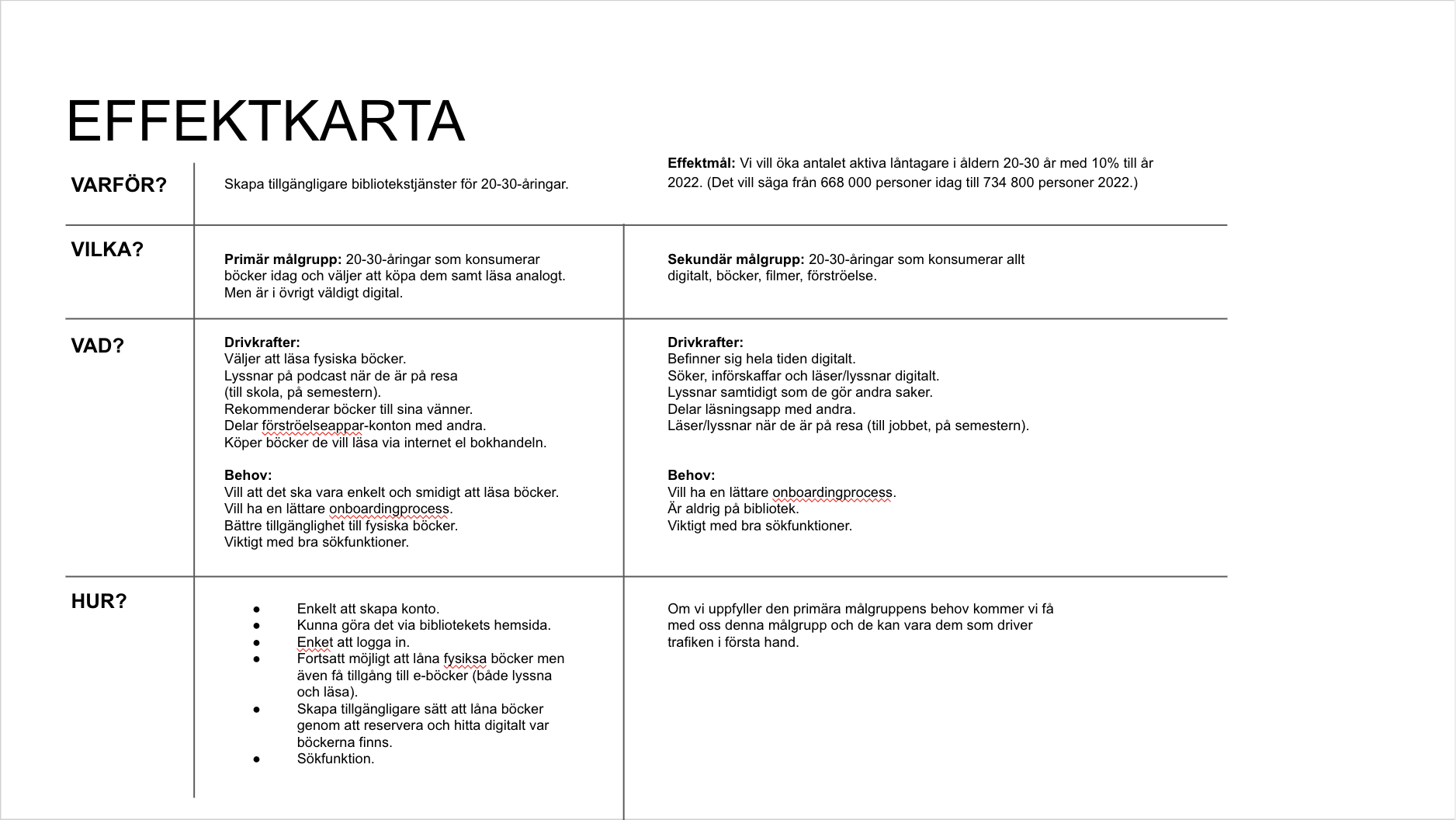 Analys / Effektkarta