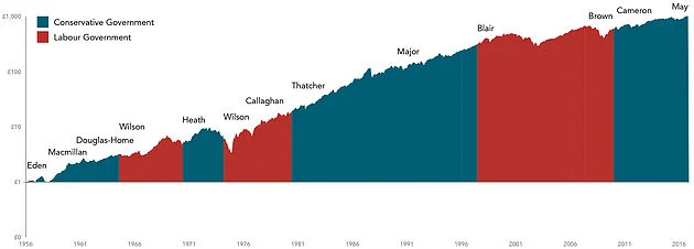UK General Elections and the Stock Market
