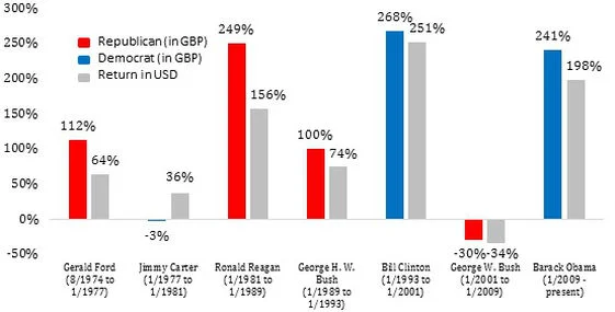 The US election: the one thing we can be sure about is uncertainty