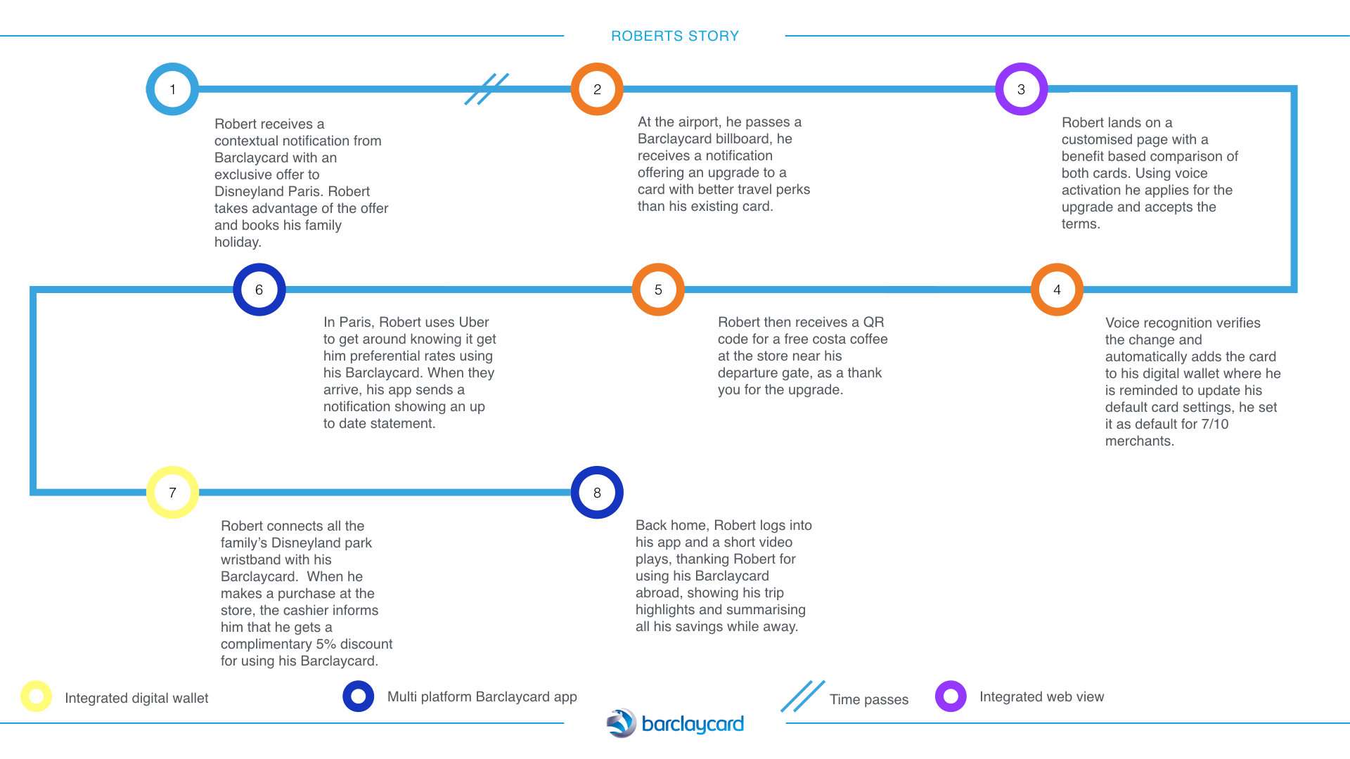 Barclaycard_Journey.001.jpeg