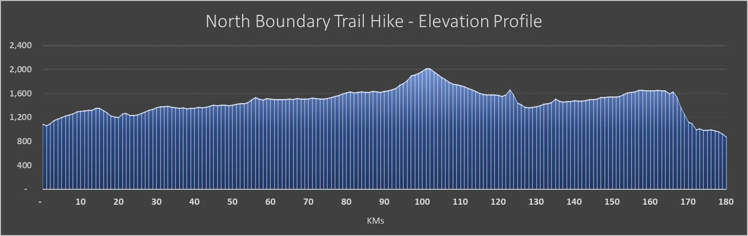 NorthBoundaryTrail-ElevationProfile.jpg