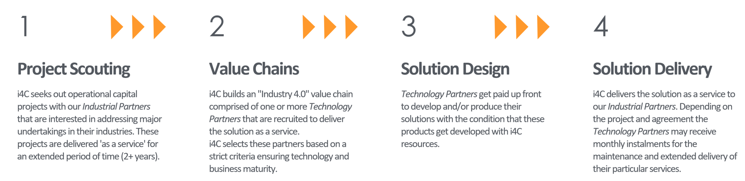 i4C Value chain.png