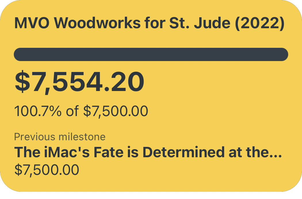 A Community's Contribution: Relay FM For St. Jude Raises Over $700,000 in 2022