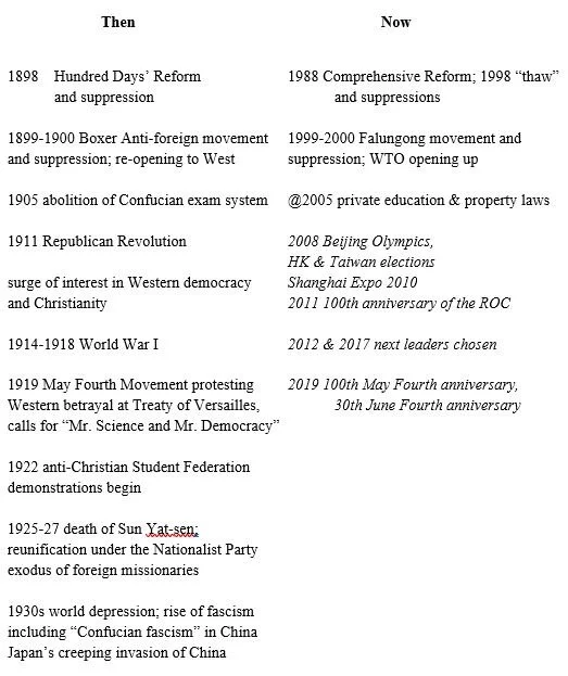GCC Hamrin-table.JPG