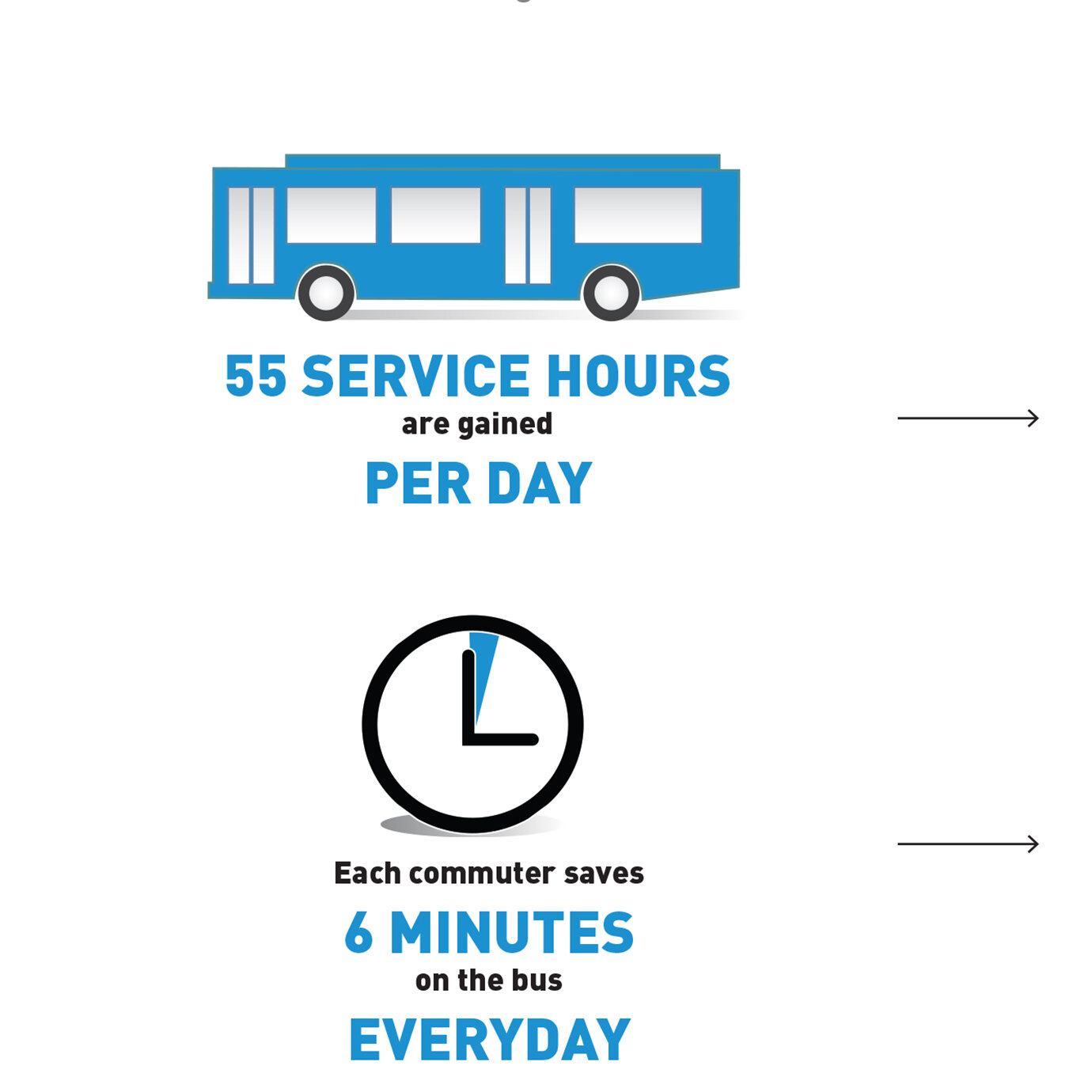 Seattle Congestion Pricing Study