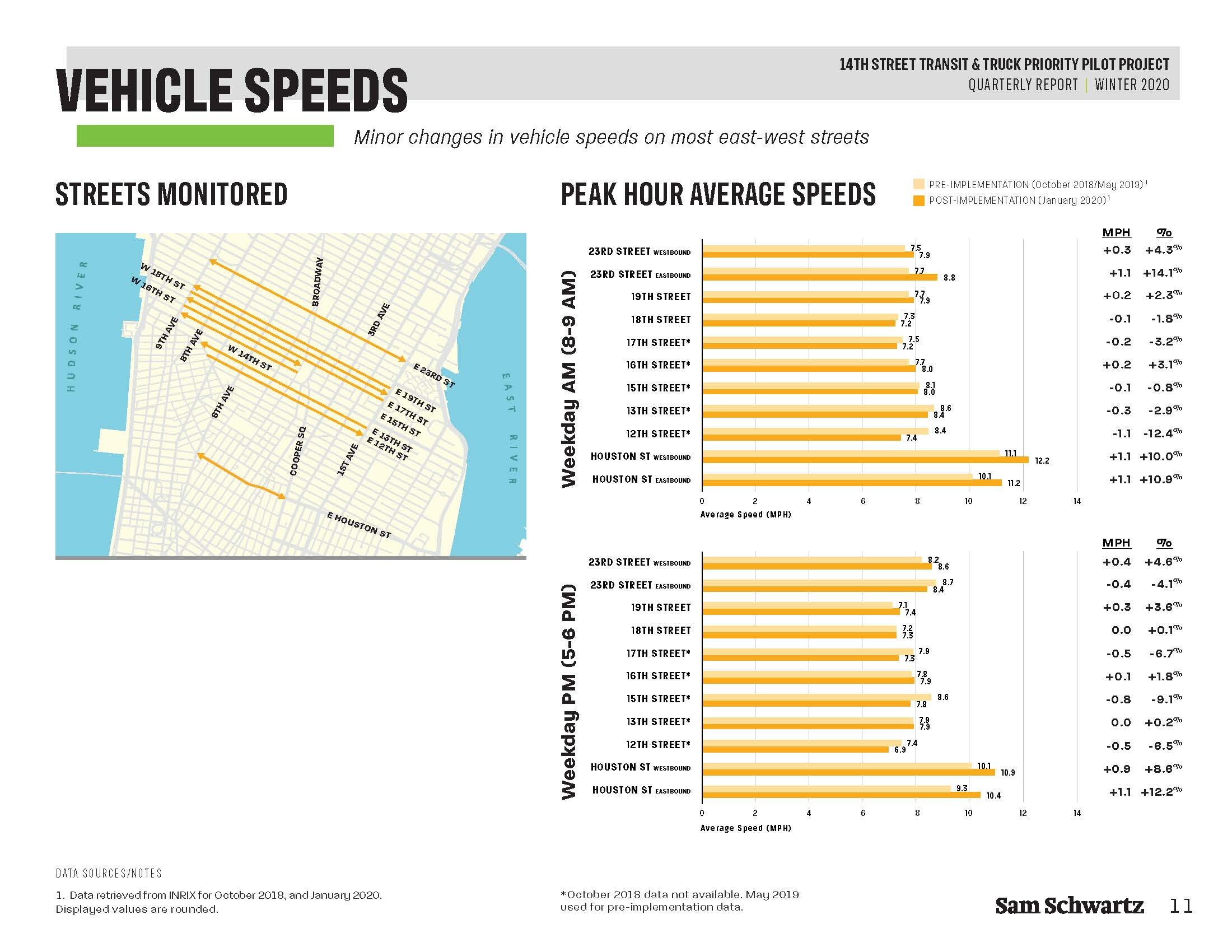 speeds Pages from 14 Street Report 2 Winter 2020-5.jpg