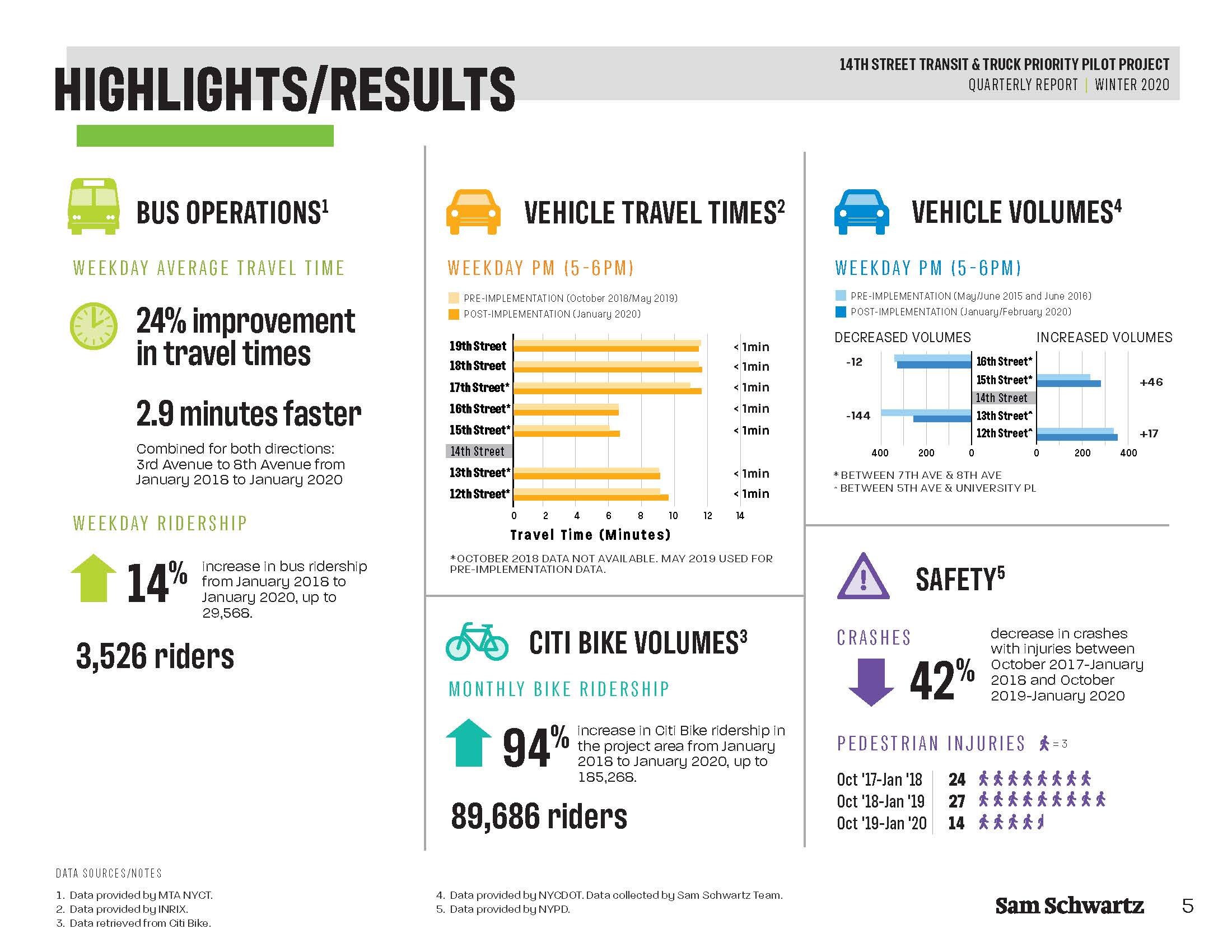 Highlights Pages from 14 Street Report 2 Winter 2020.jpg