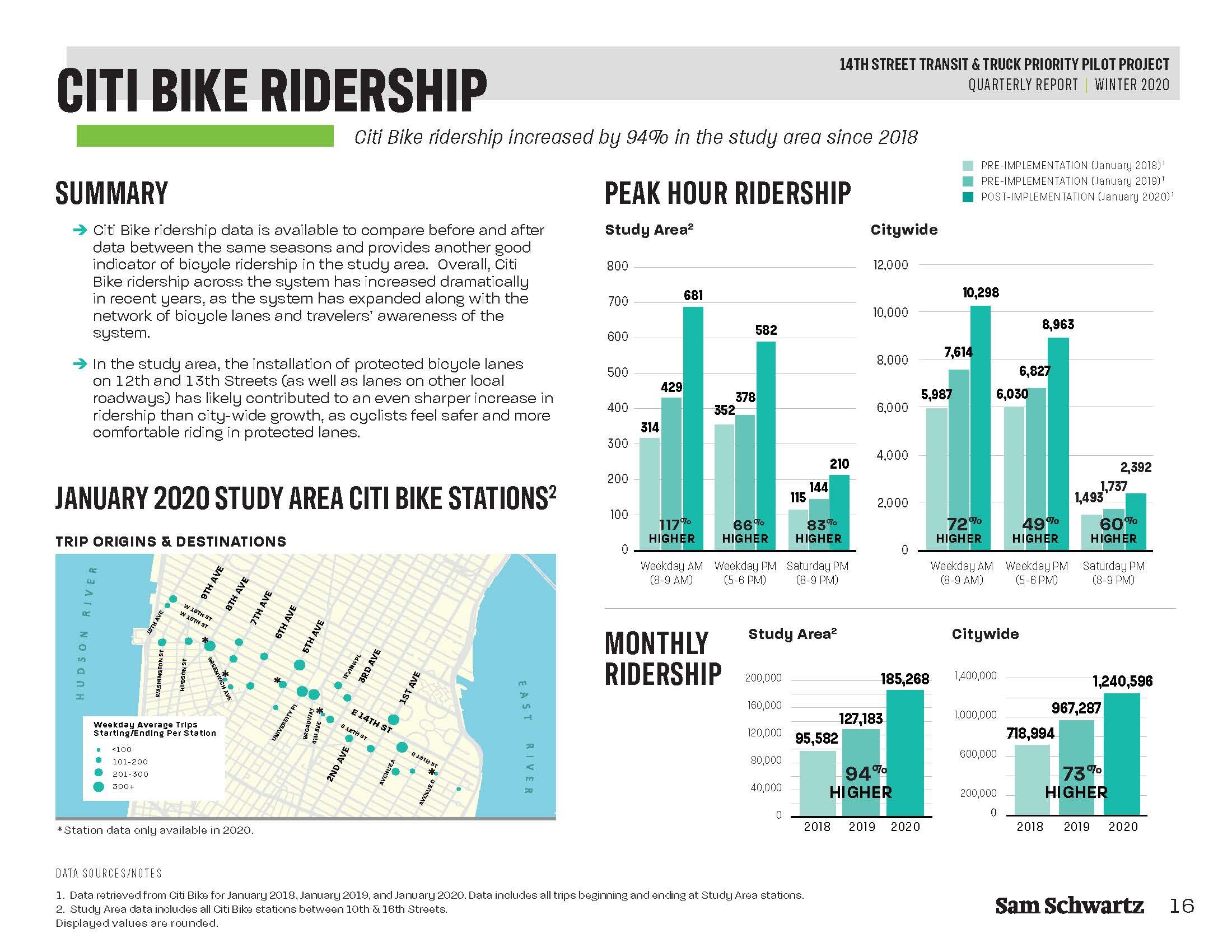 citibike Pages from 14 Street Report 2 Winter 2020-3.jpg