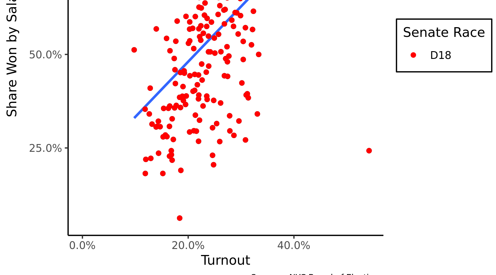 salazar_races_turnout.png