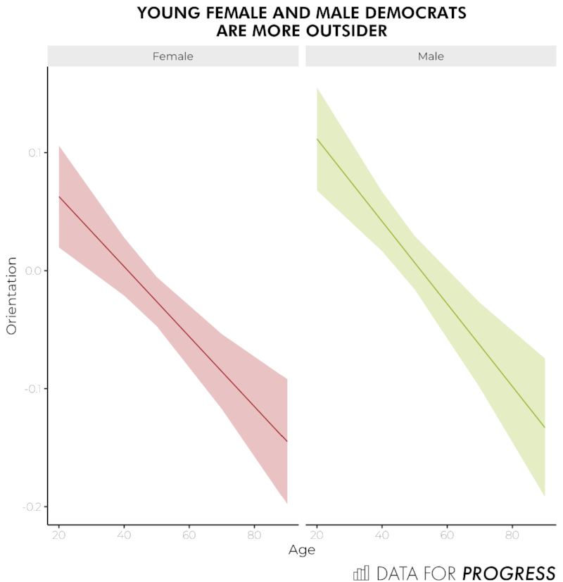 Gender_Age.png