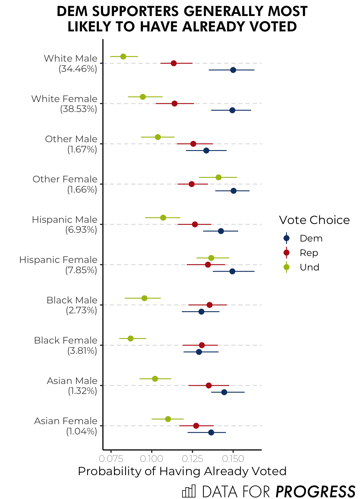 _Prob_Voted_Race_Response.png