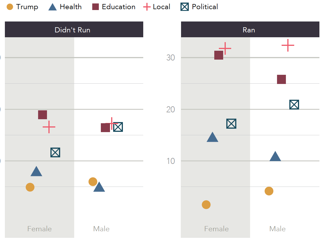 Something to Run For (It’s Not Trump)