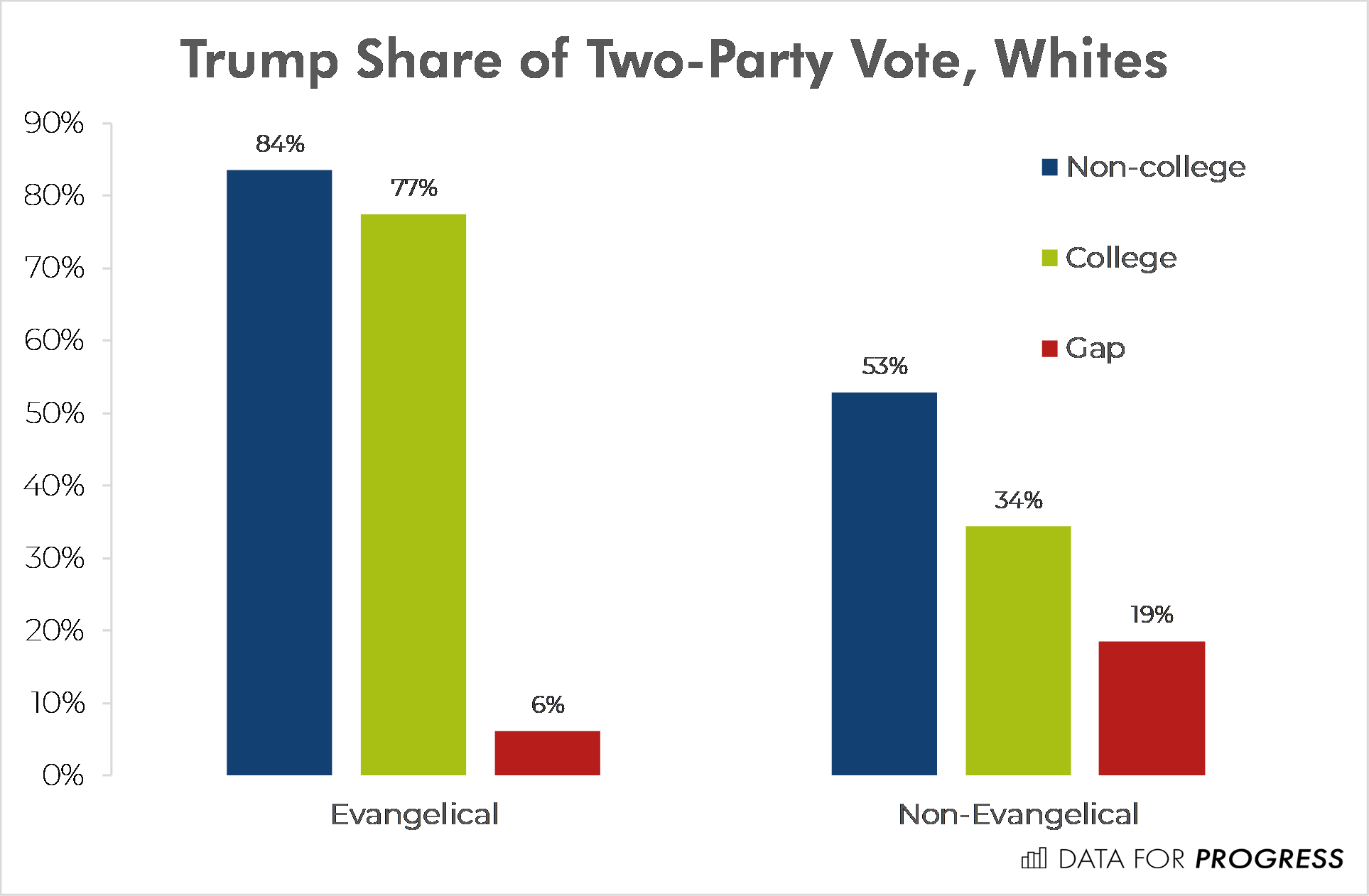 Trump_Evangelical_College.png