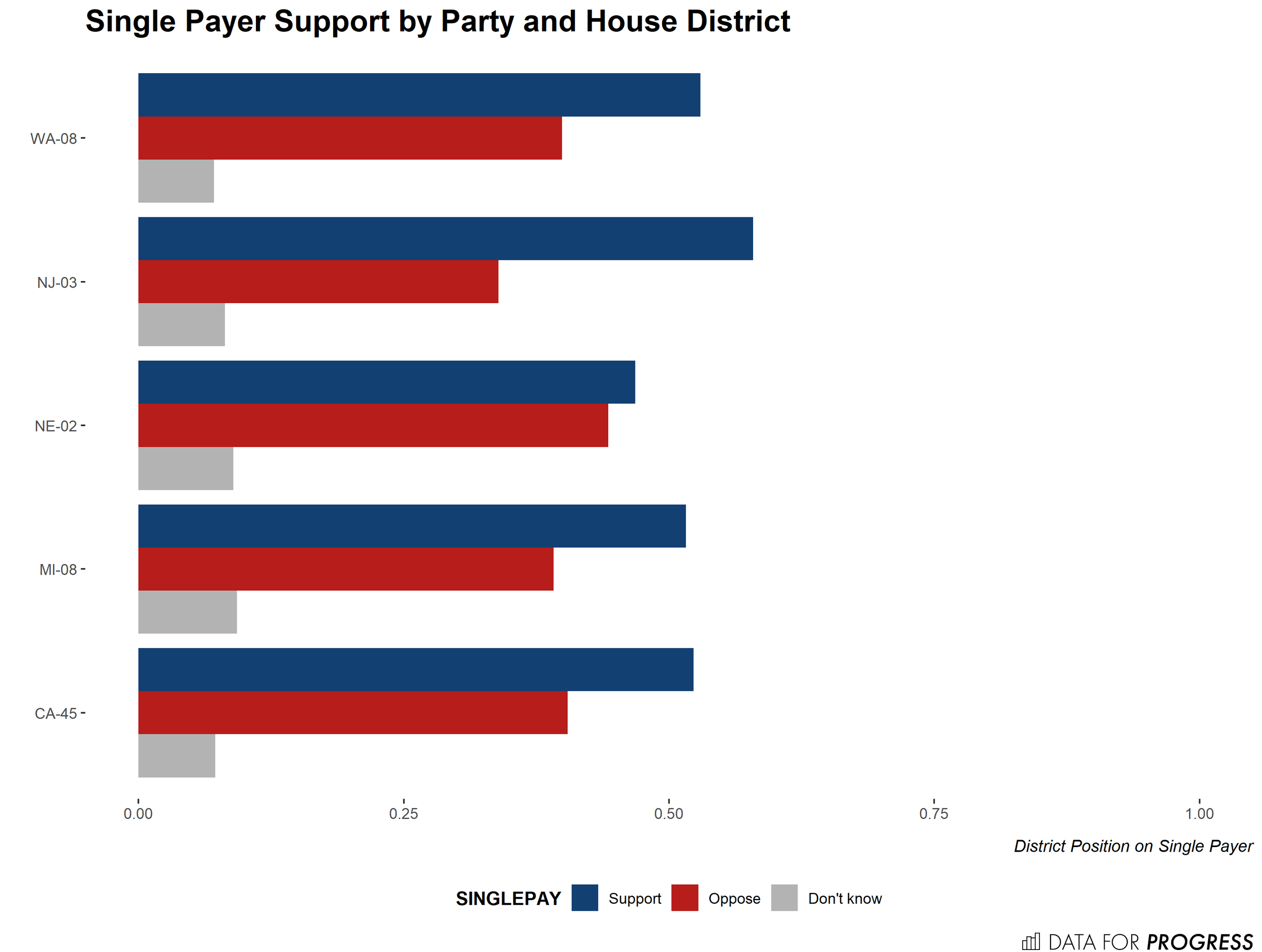 Single Payer in Swing Districts