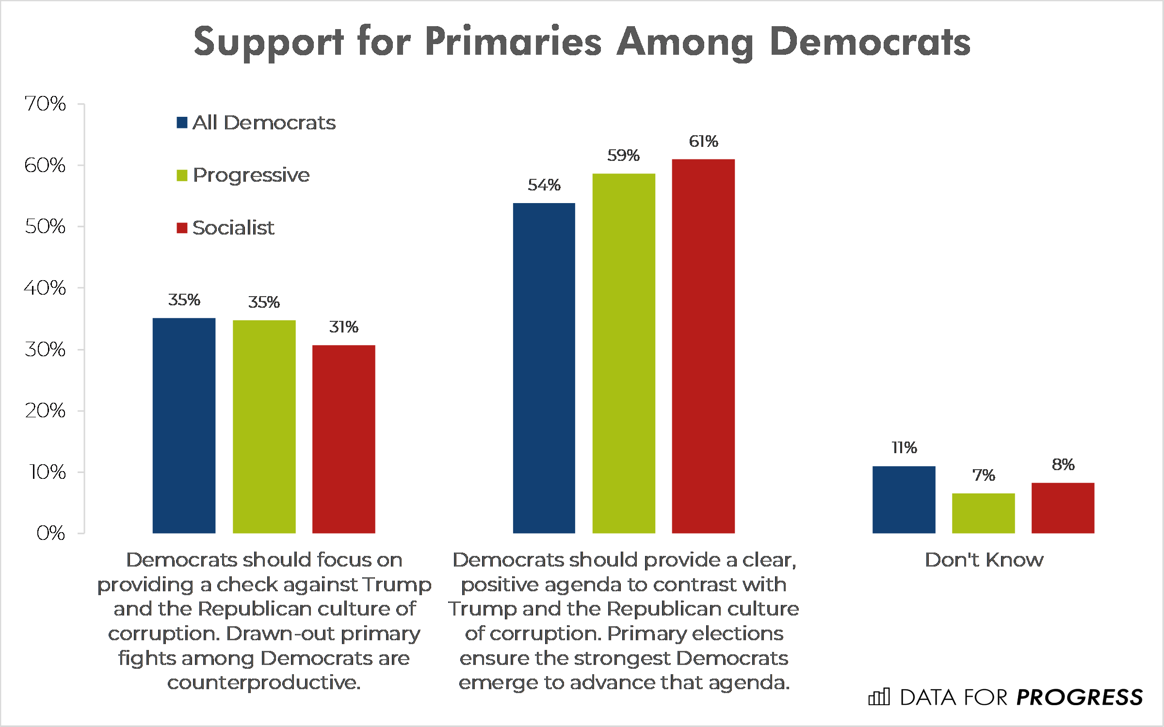 The Path Forward For Progressives