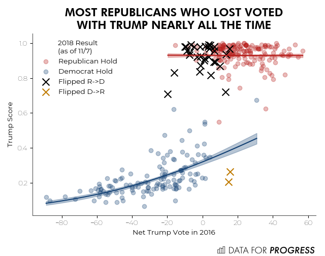 No Room for Moderates in Trump's Party