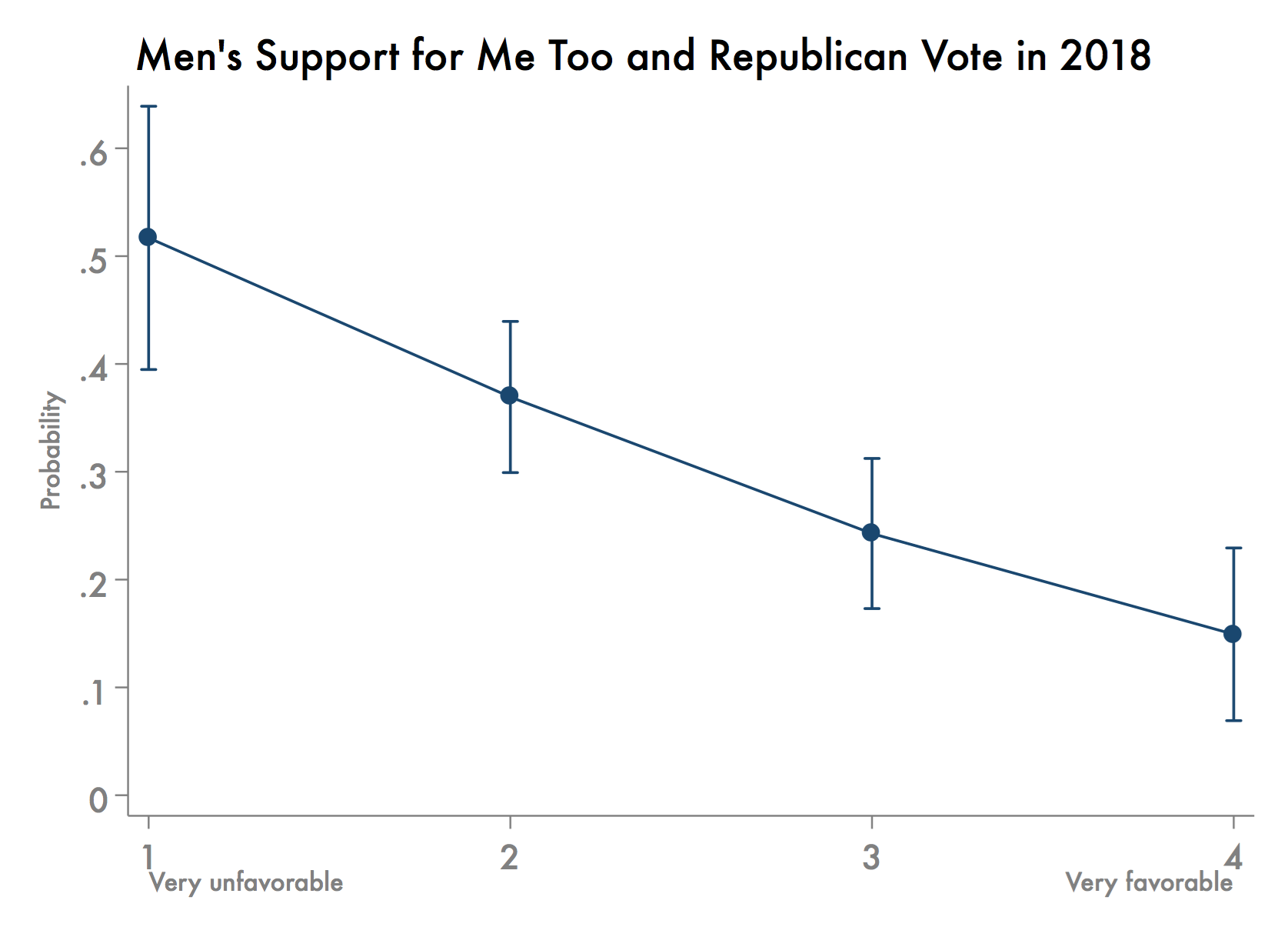 Support for #MeToo Led Men To Oppose Trump and the GOP