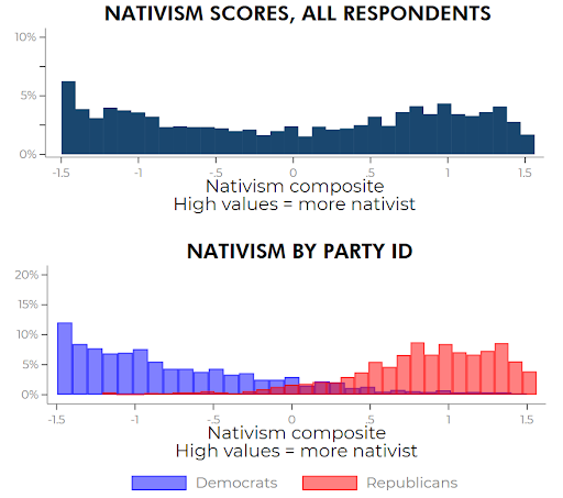 Nativism Isn’t Going Away