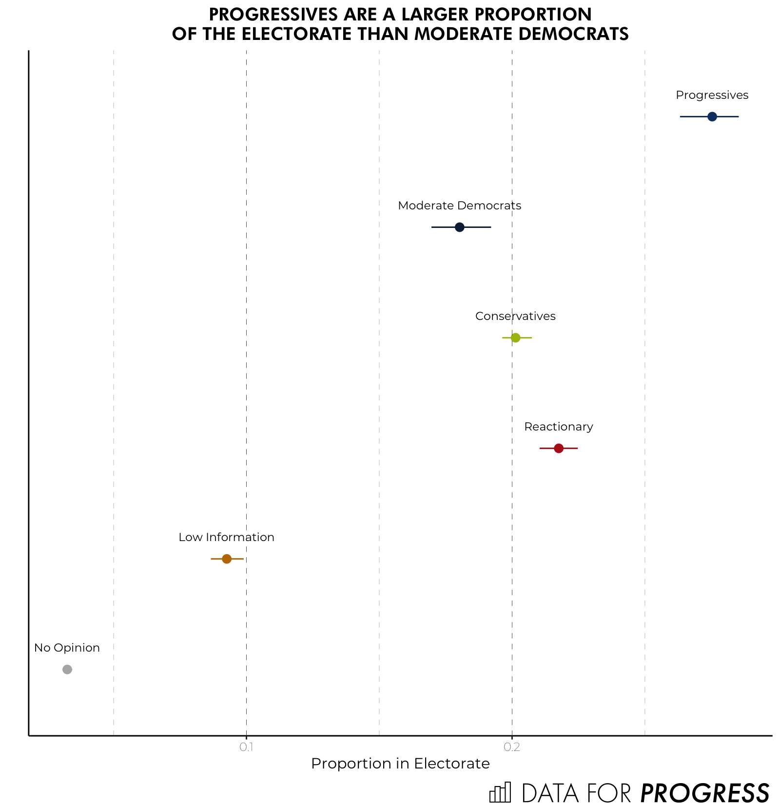 The Six Apparent Political Clusters