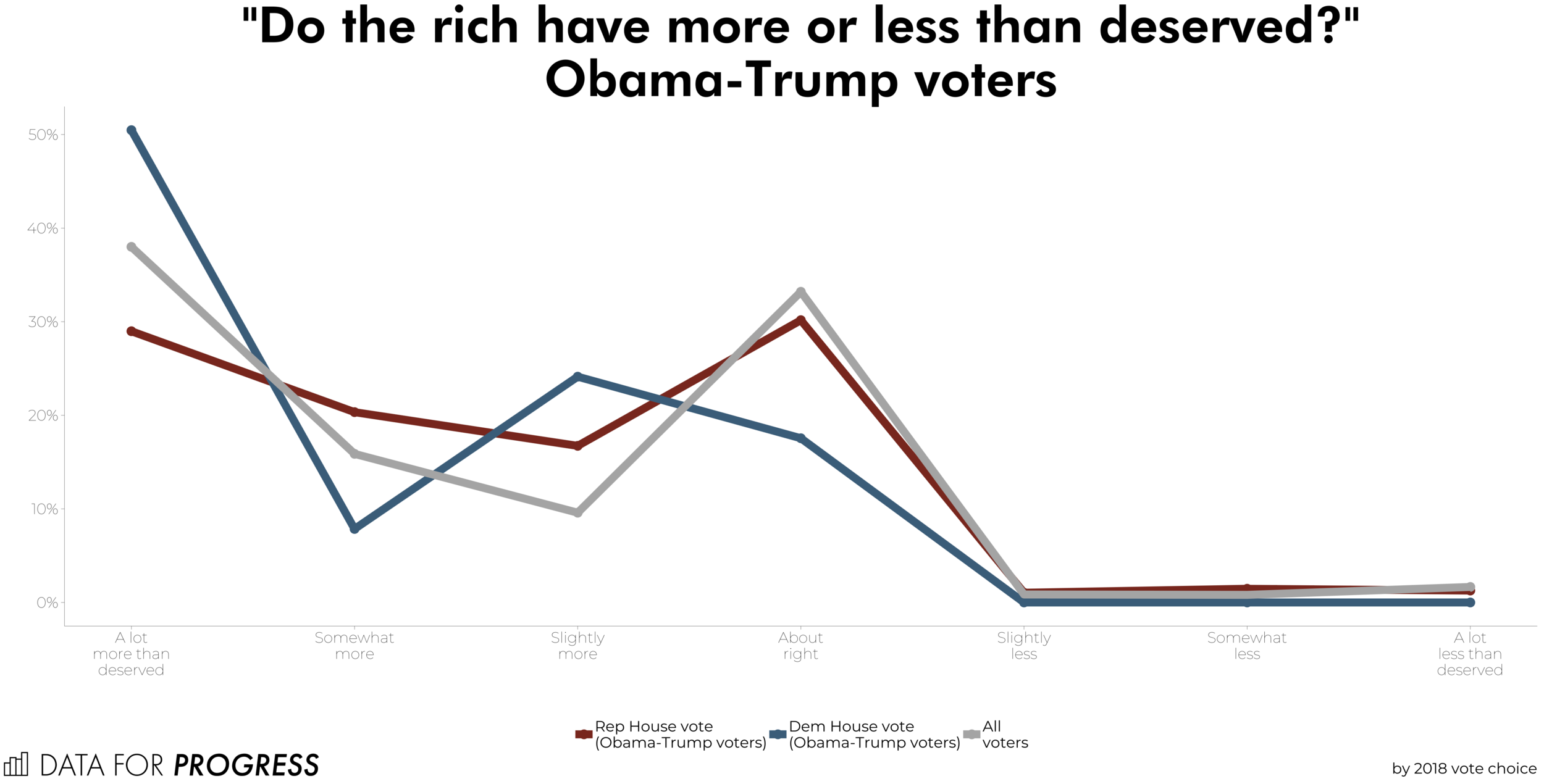 Populism and Racial Animus in the 2018 Midterms