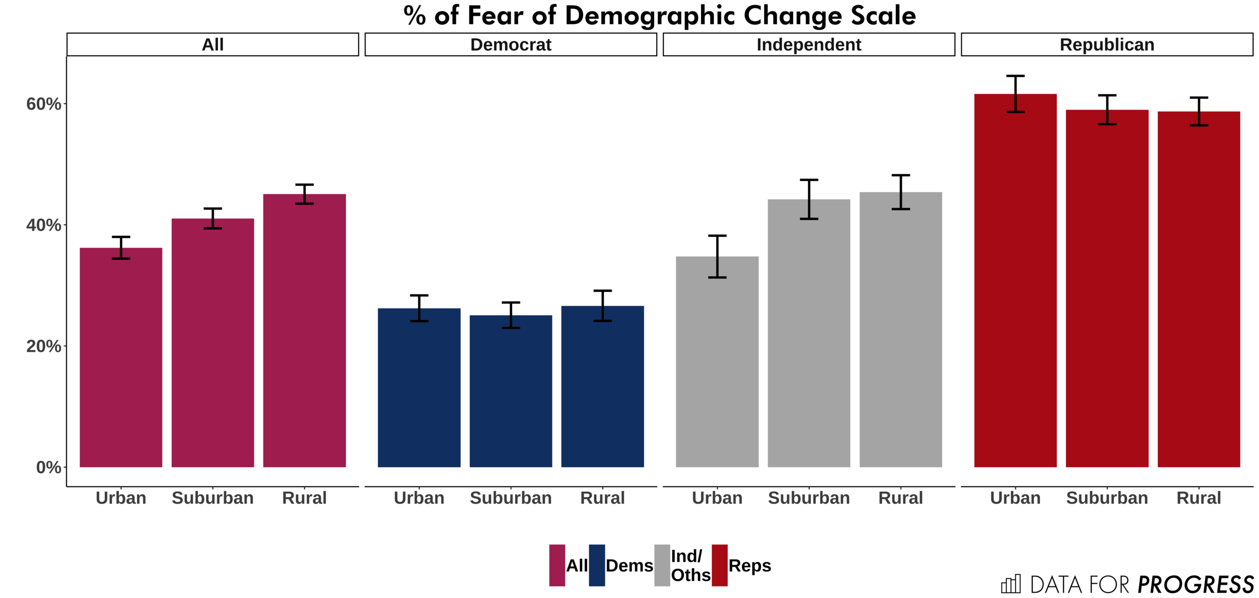 ofFearofDemographicChangeScale.png