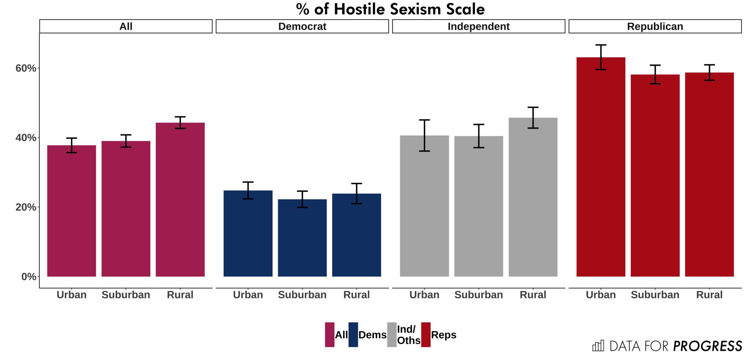 ofHostileSexismScale-2.png