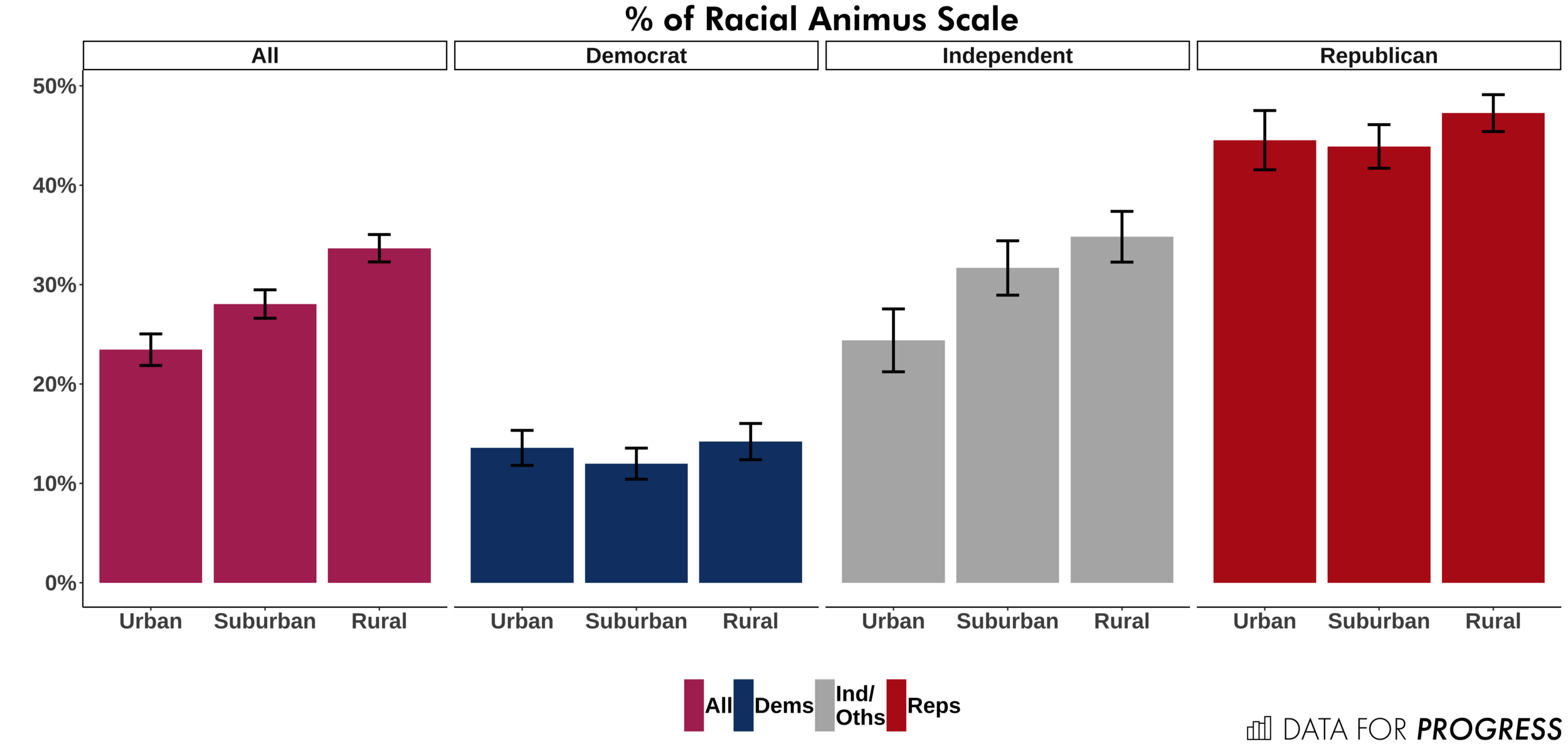 ofRacialAnimusScale.png