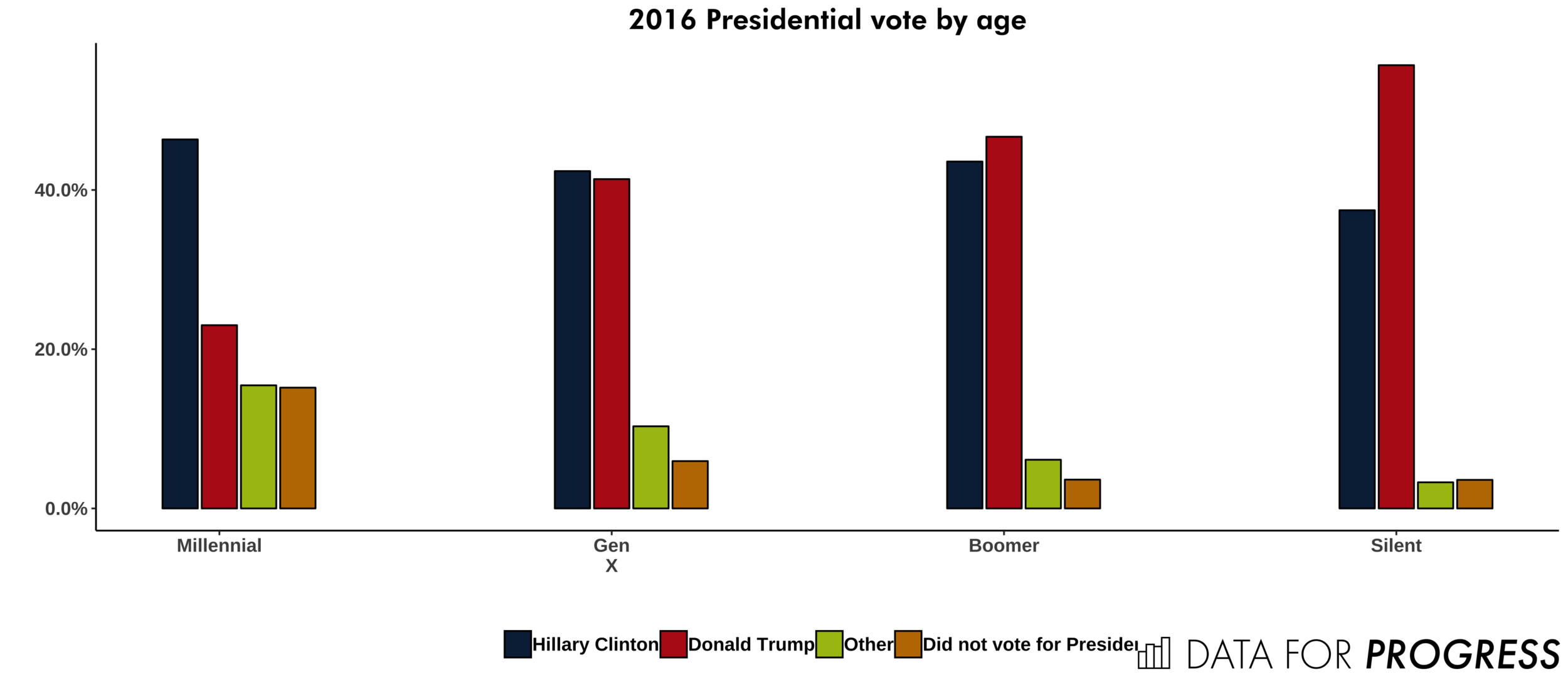 plot2016vote.png