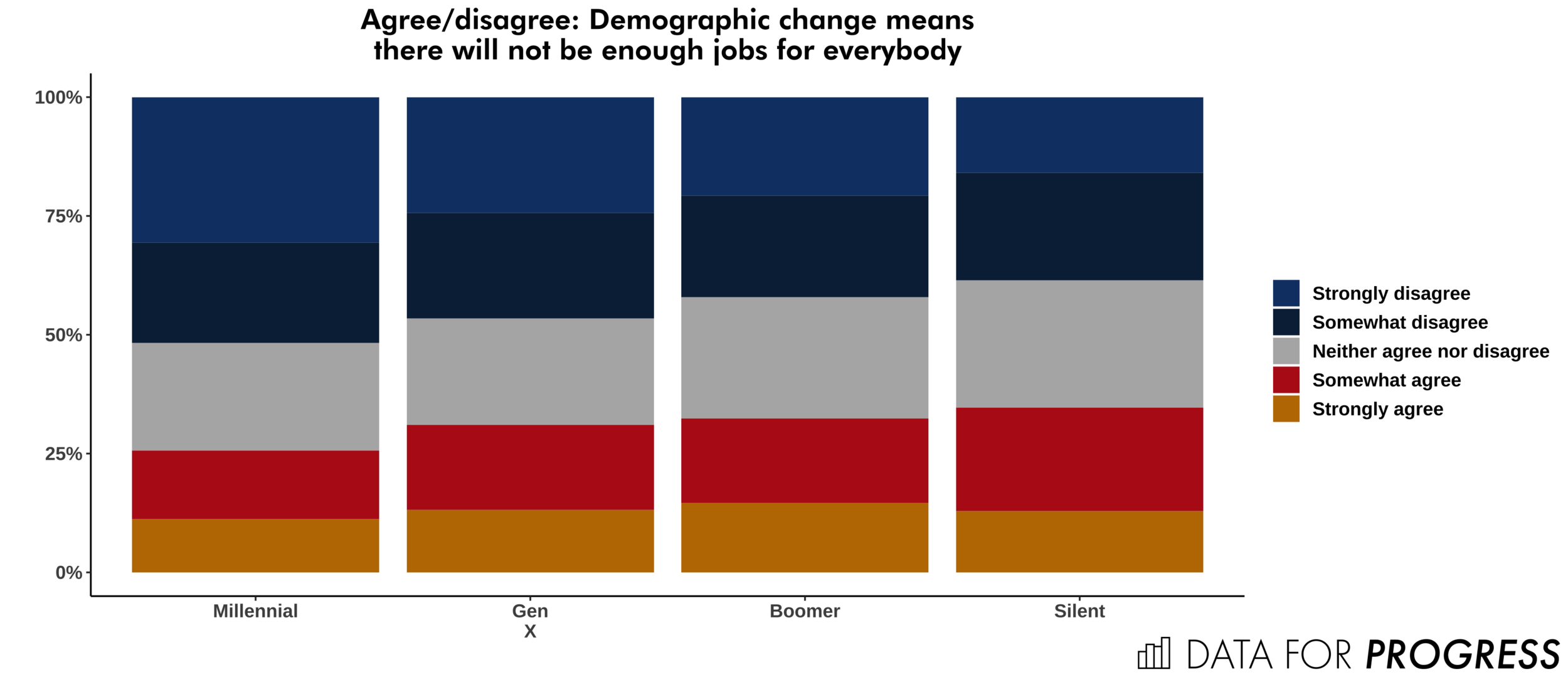 plotDEMOCHANGE.png