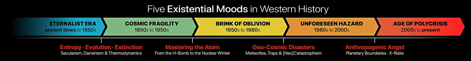 Existential Risks — Globaïa