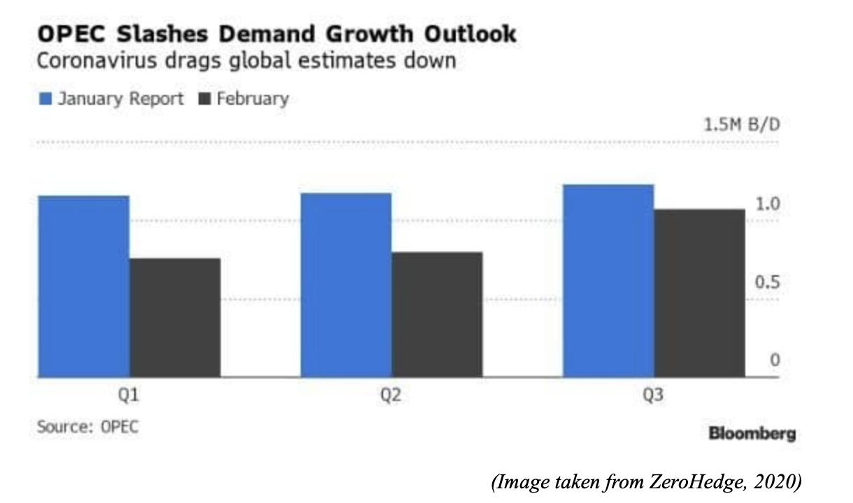 What does the coronavirus outbreak mean for the oil market?