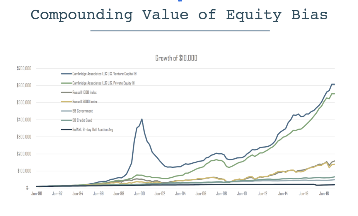 “An Analysis on the Current State of U.S. Private and Public Markets”