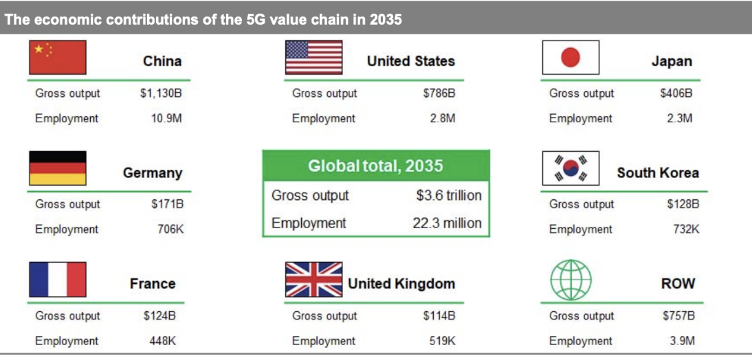 Getting ready for the 5G-economy