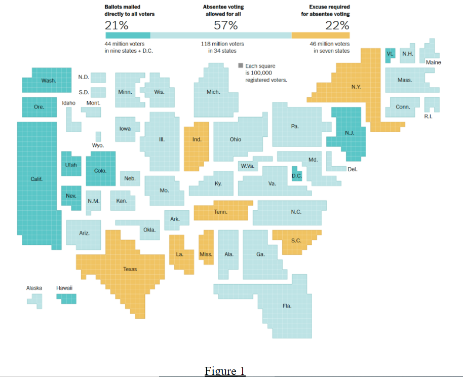  Voting by Mail Opportunities, Bias, and Representation