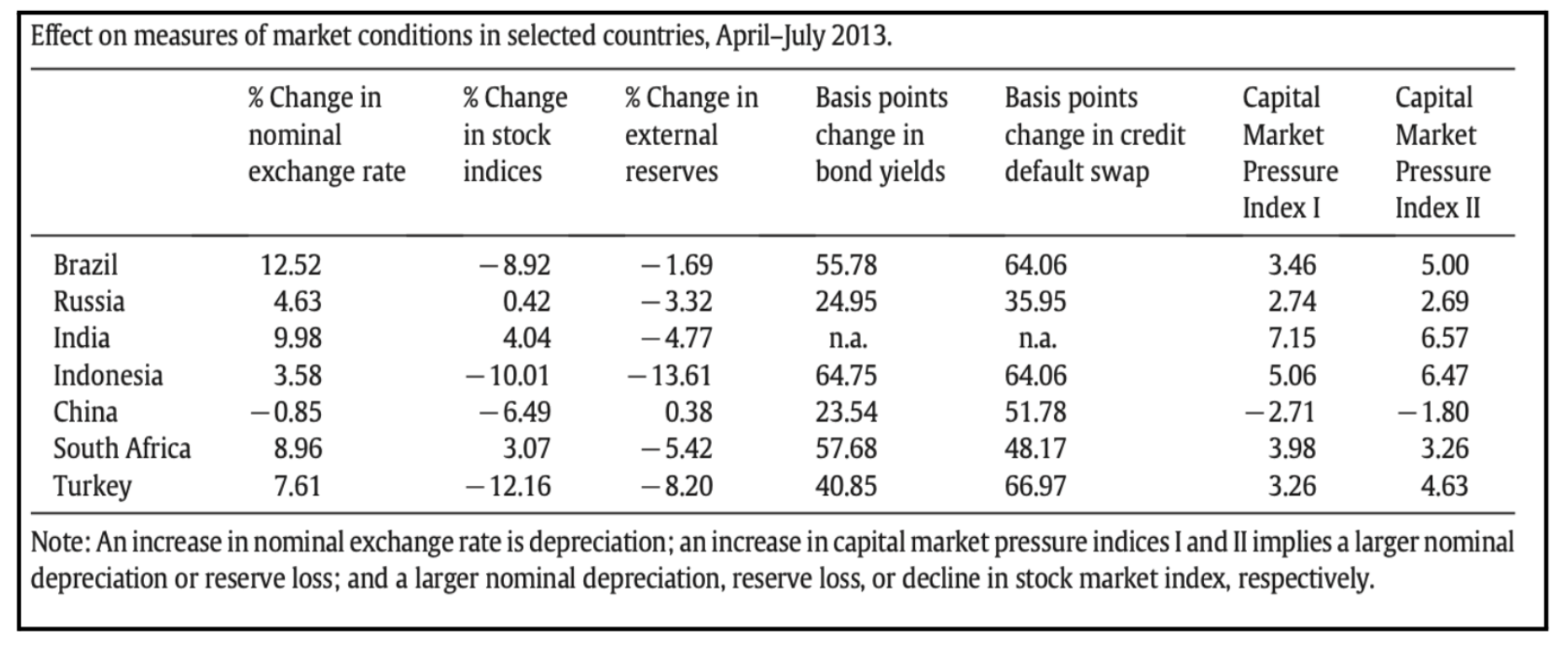 Quantitative Easing and Quantitative Tightening: A Quadruple-edged ...