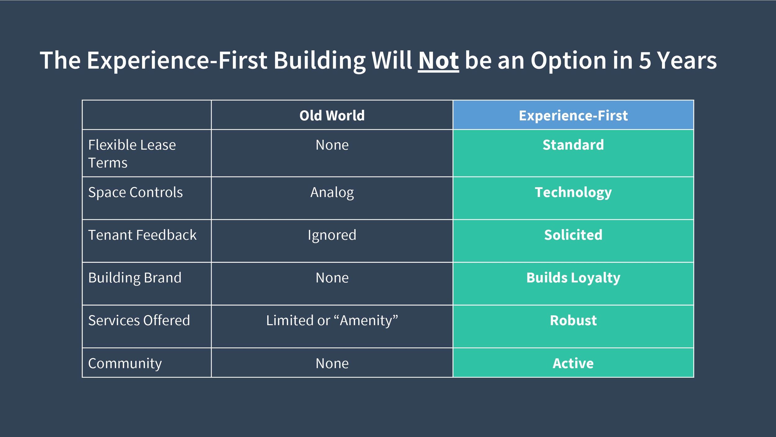 DisruptCRE Talk – December 2018 (1)-14.jpg