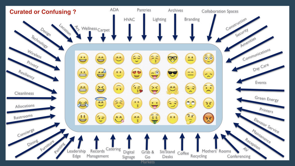 DisruptCRE - Curating the Employee Experience (10 15 19).007.jpeg