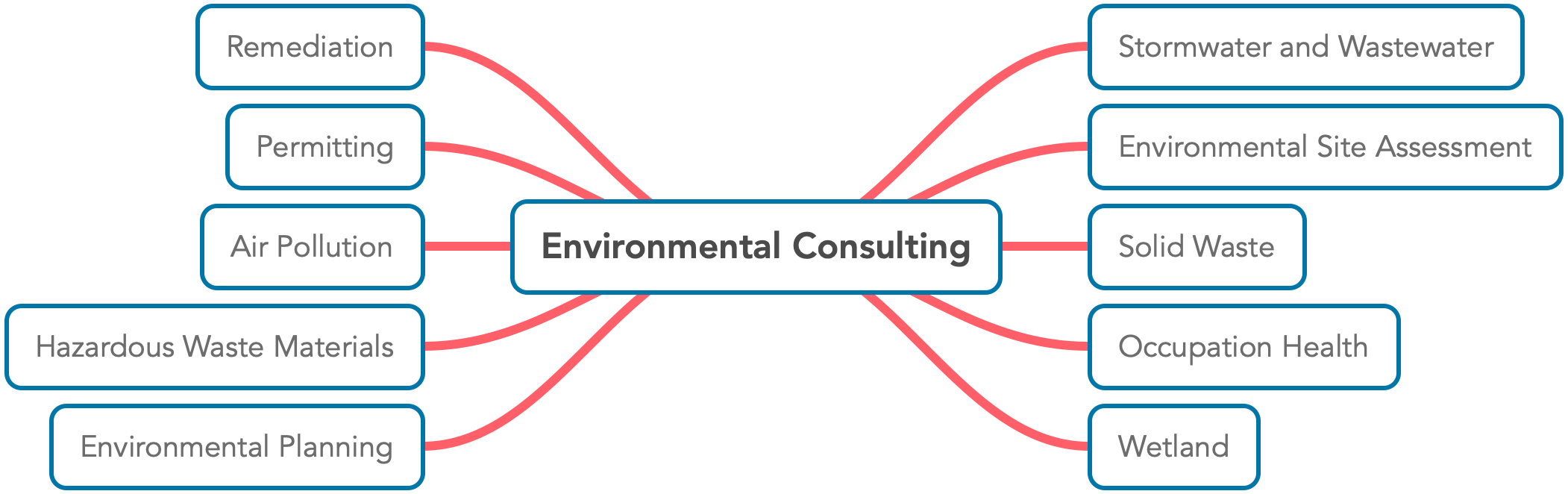 Environmental Consulting.png