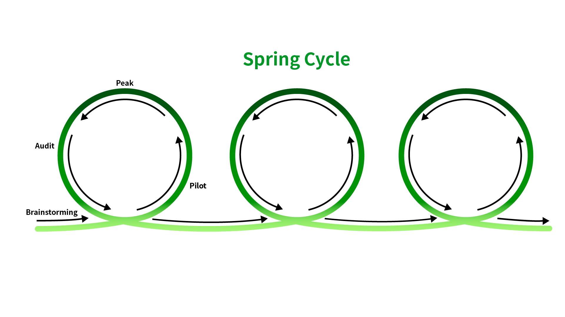 spring_cycle.png