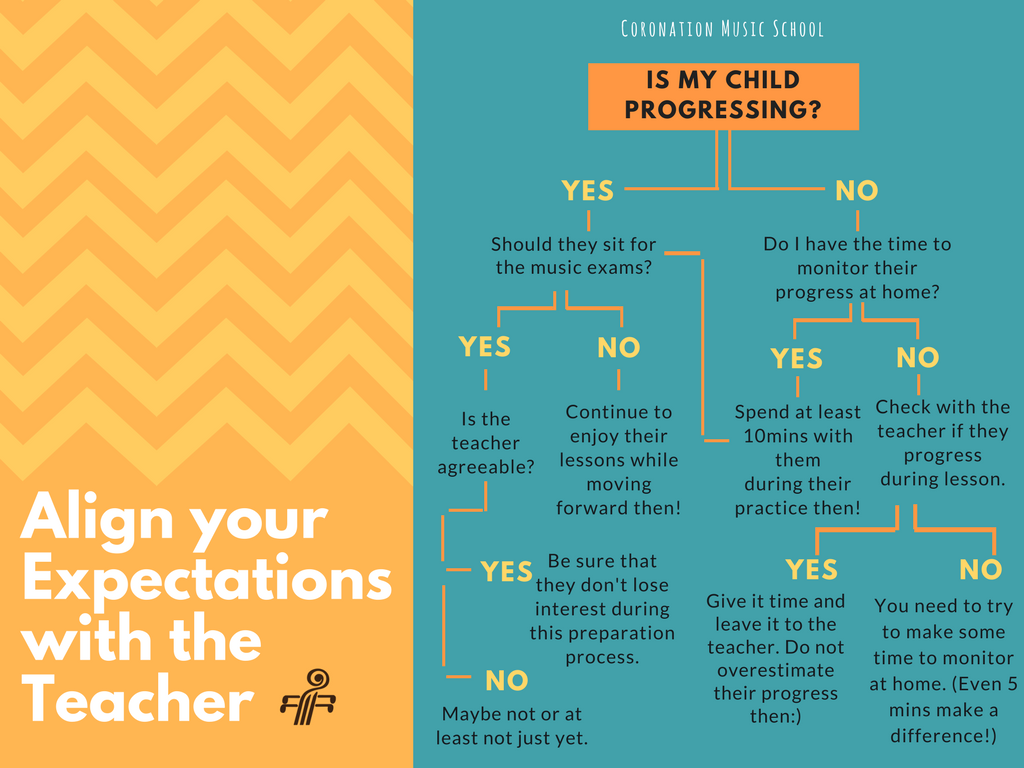 Aligning your expectations 