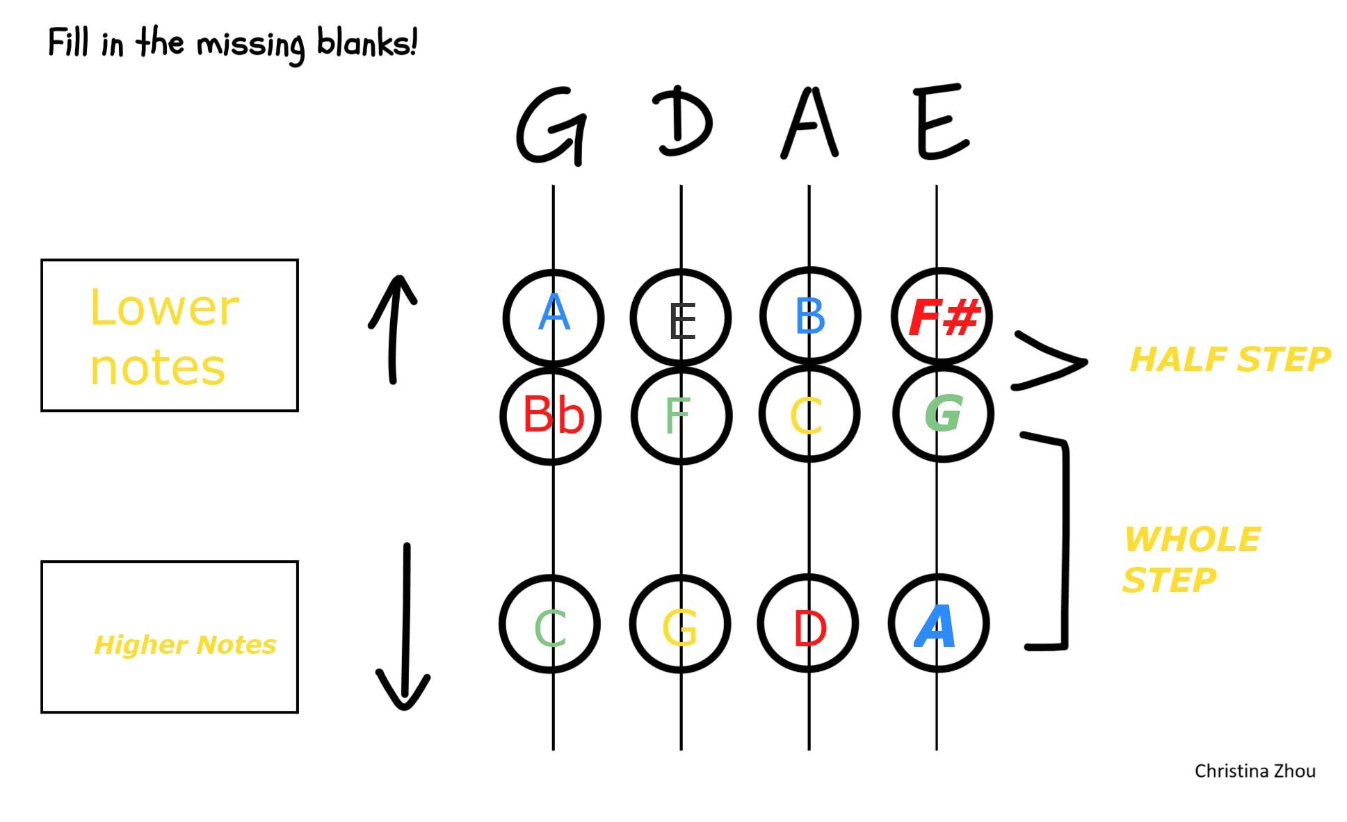 Improving intonation via Zoom for string students! 