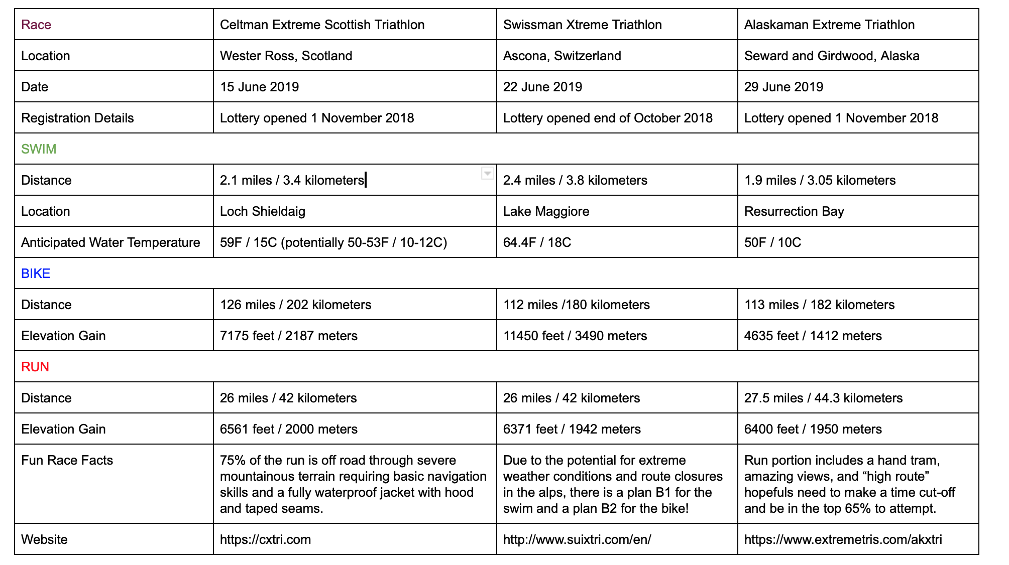 CELTMAN SWISSMAN ALASKAMAN CHART.png