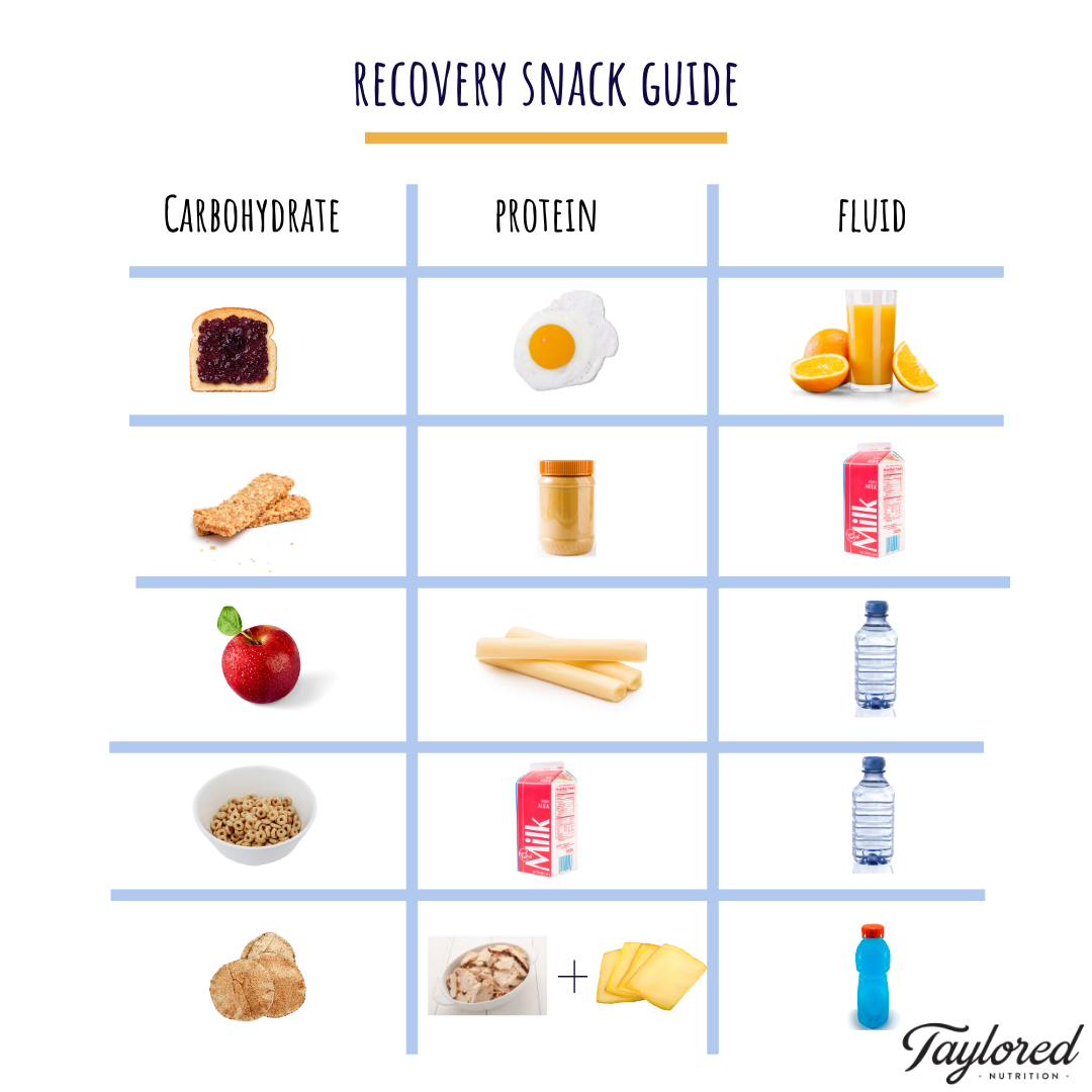 3 Key Components of a Great Recovery Snack Taylored Nutrition, LLC