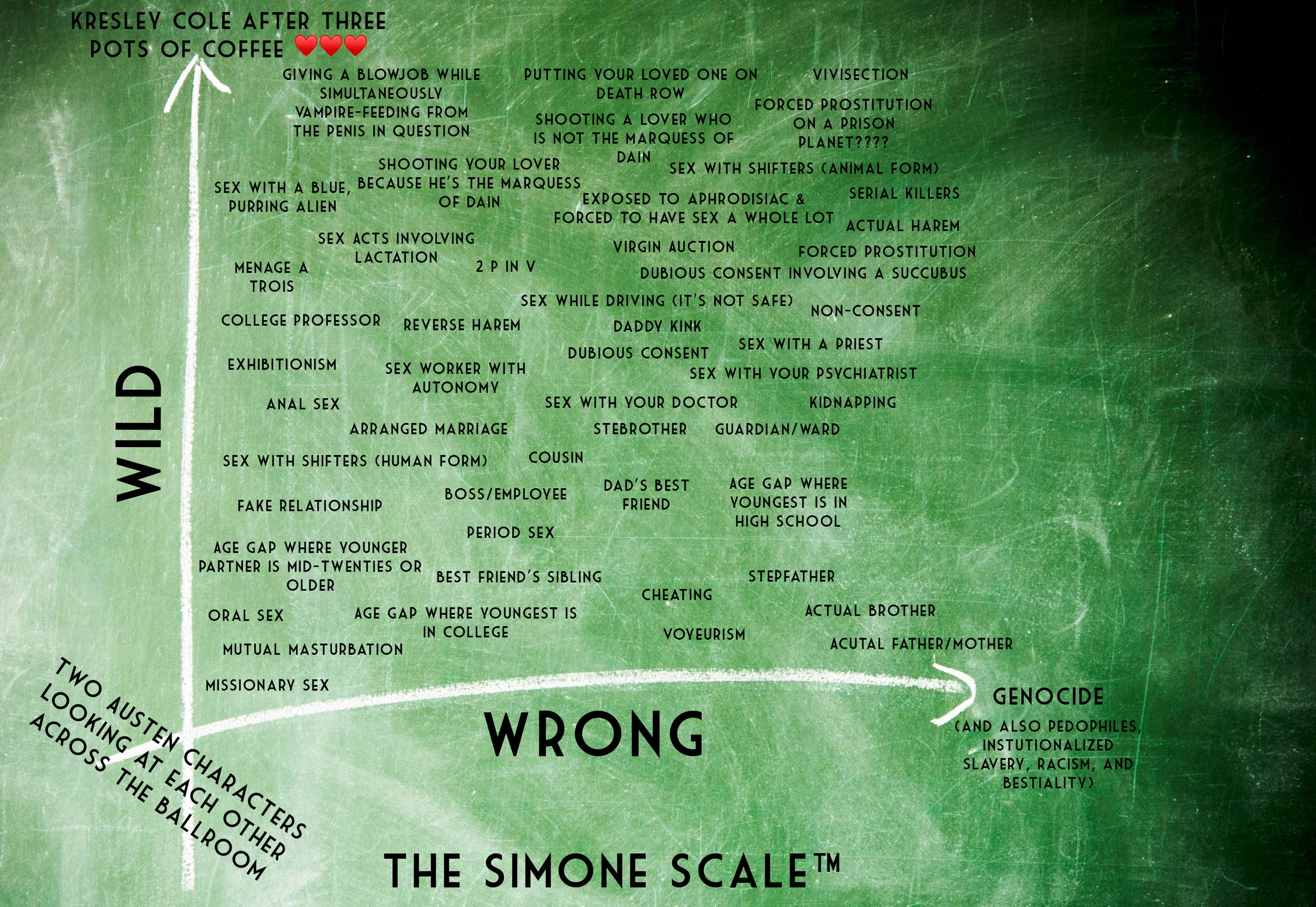 taboo chart.jpg