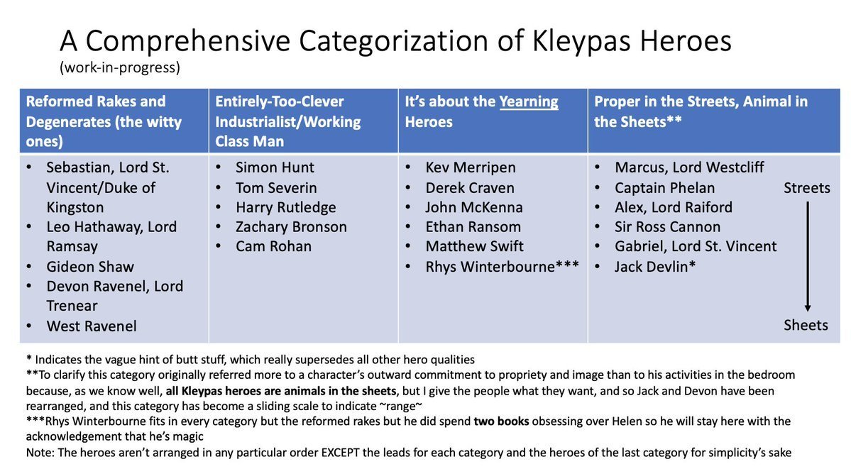the final version of Sanj's Kleypas Hero Categorization