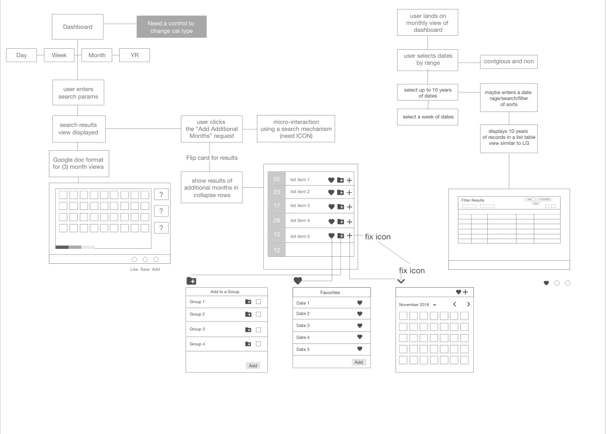 Component WIreframe 