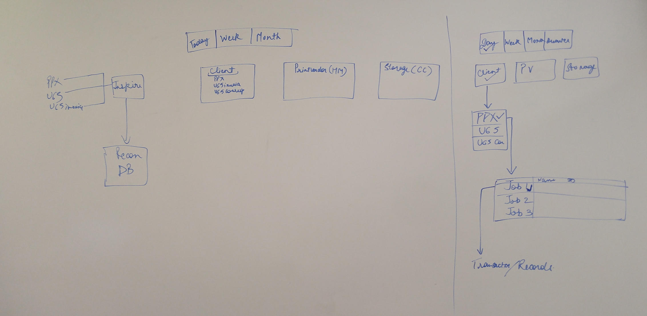 The initial design phase came out of a whiteboard session meeting. It was this simple story board that drove our next phase in the process…designing some rough low fidelity wireframes
