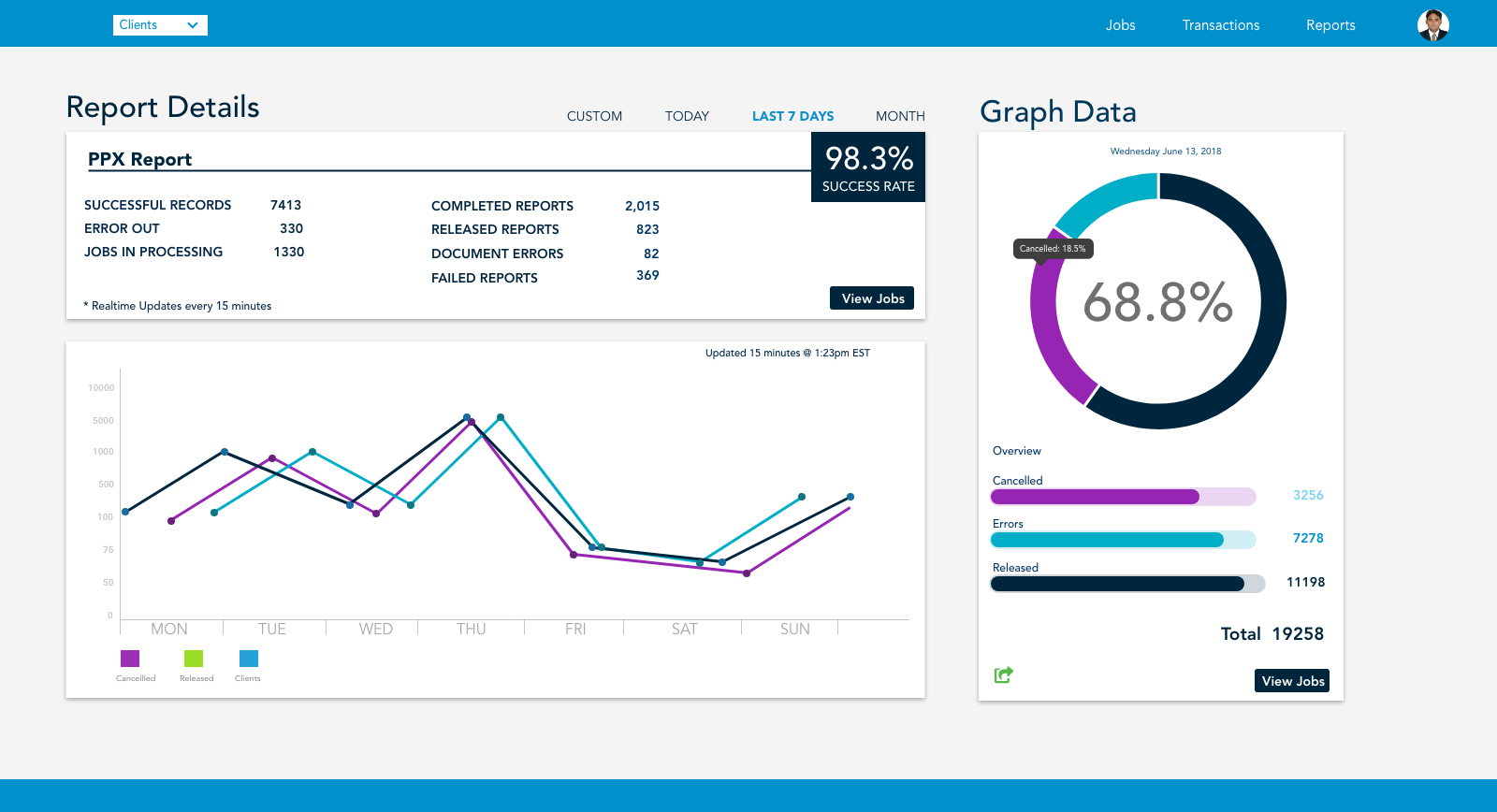 Dashboard Overview - Client Dropdown (1).png