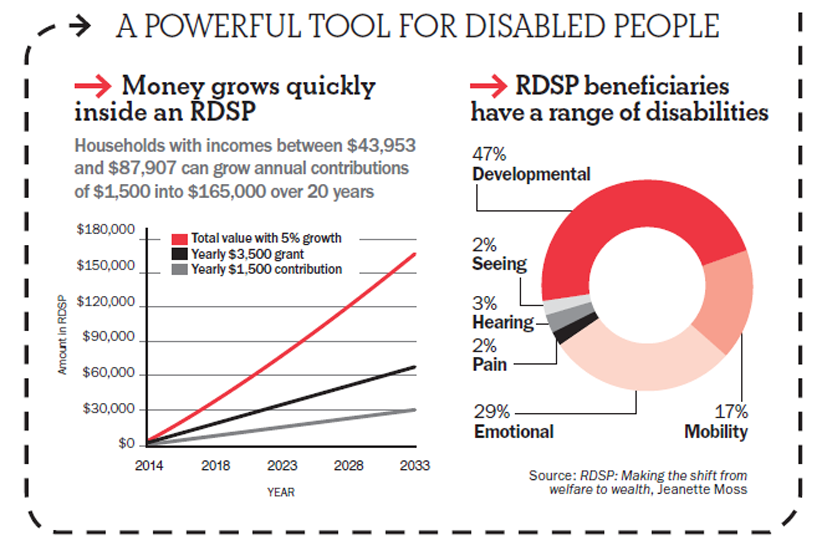 RDSP.png