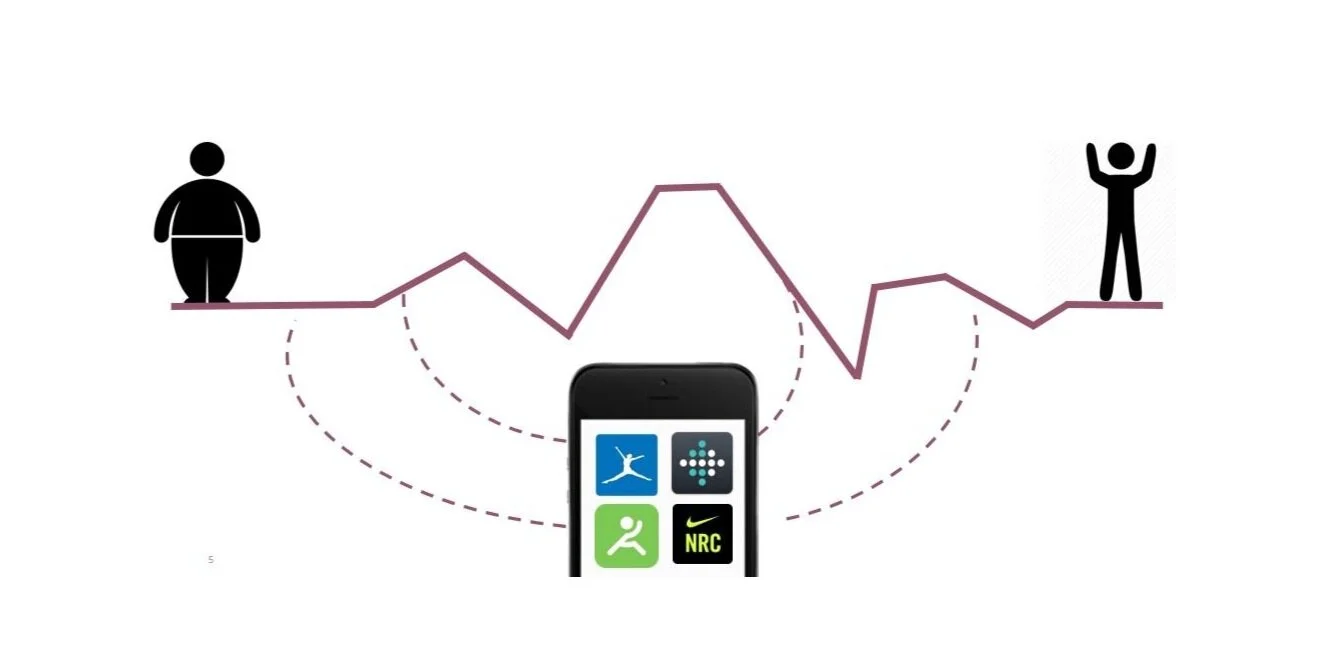 How I Used Data To Lose 35 Pounds